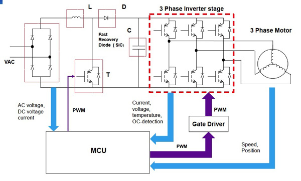 Renesas MCUs with integrated ADCs, DACs, and PWM functionality Renesas MCUs with integrated ADCs, DACs, and PWM functionality
